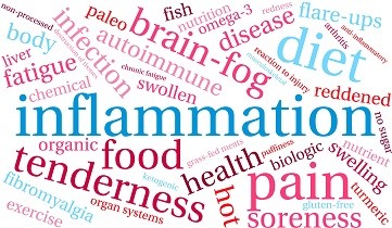 Food Inflammation