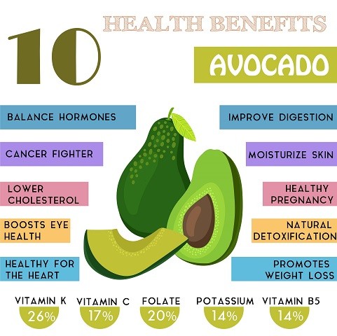Avocado benefits-12