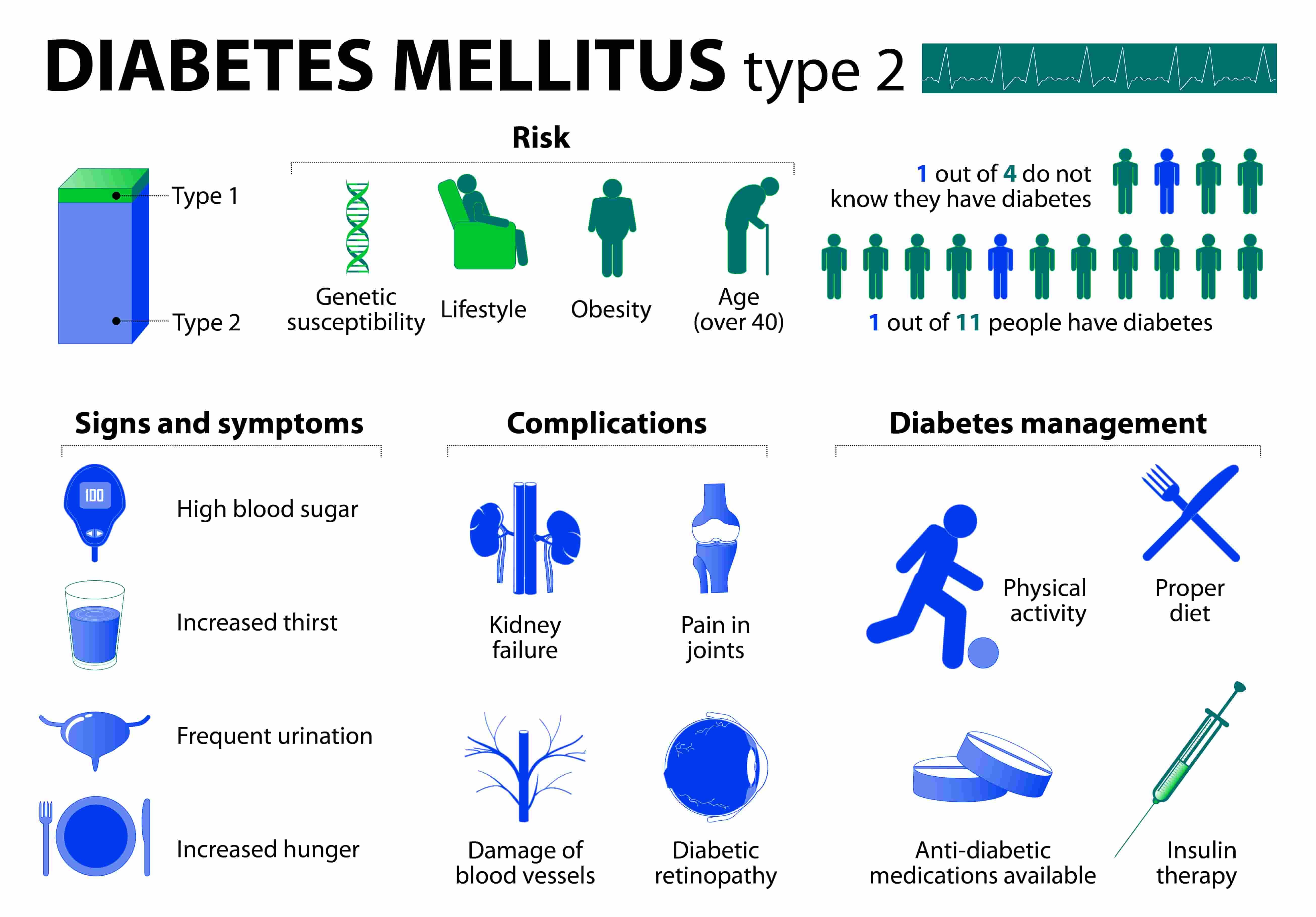 Diabetes-Symptoms and complications-min