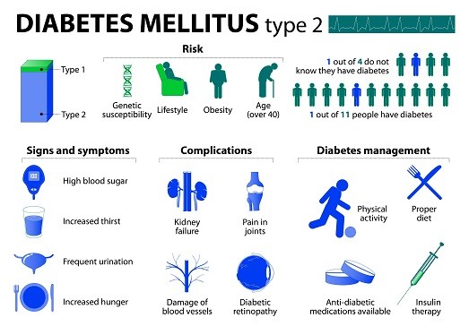 Diabetes-type-2-min-10