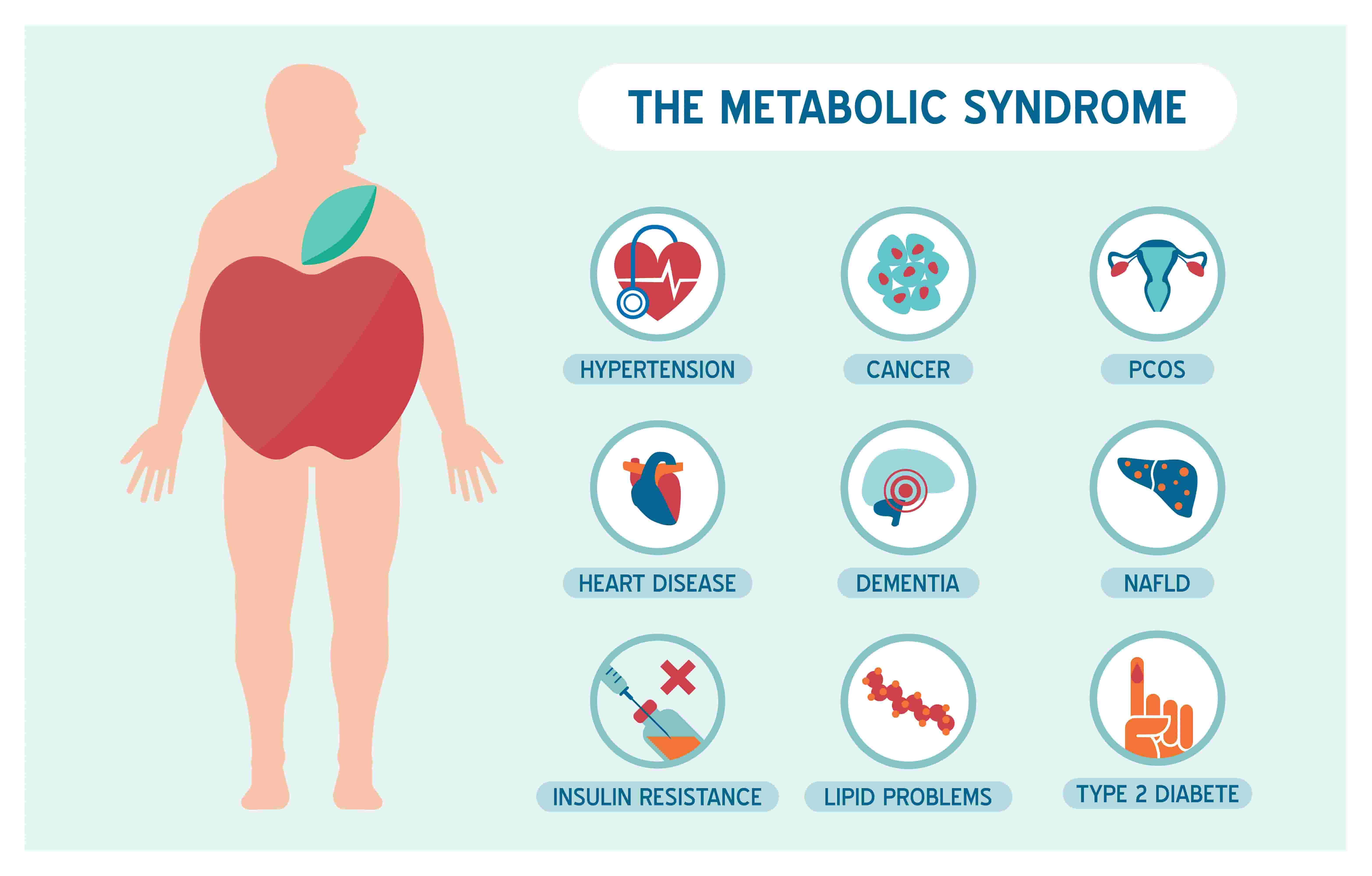 Diebetes-Metabolic-Syndrome-min