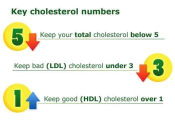 Key_Cholesterol_number