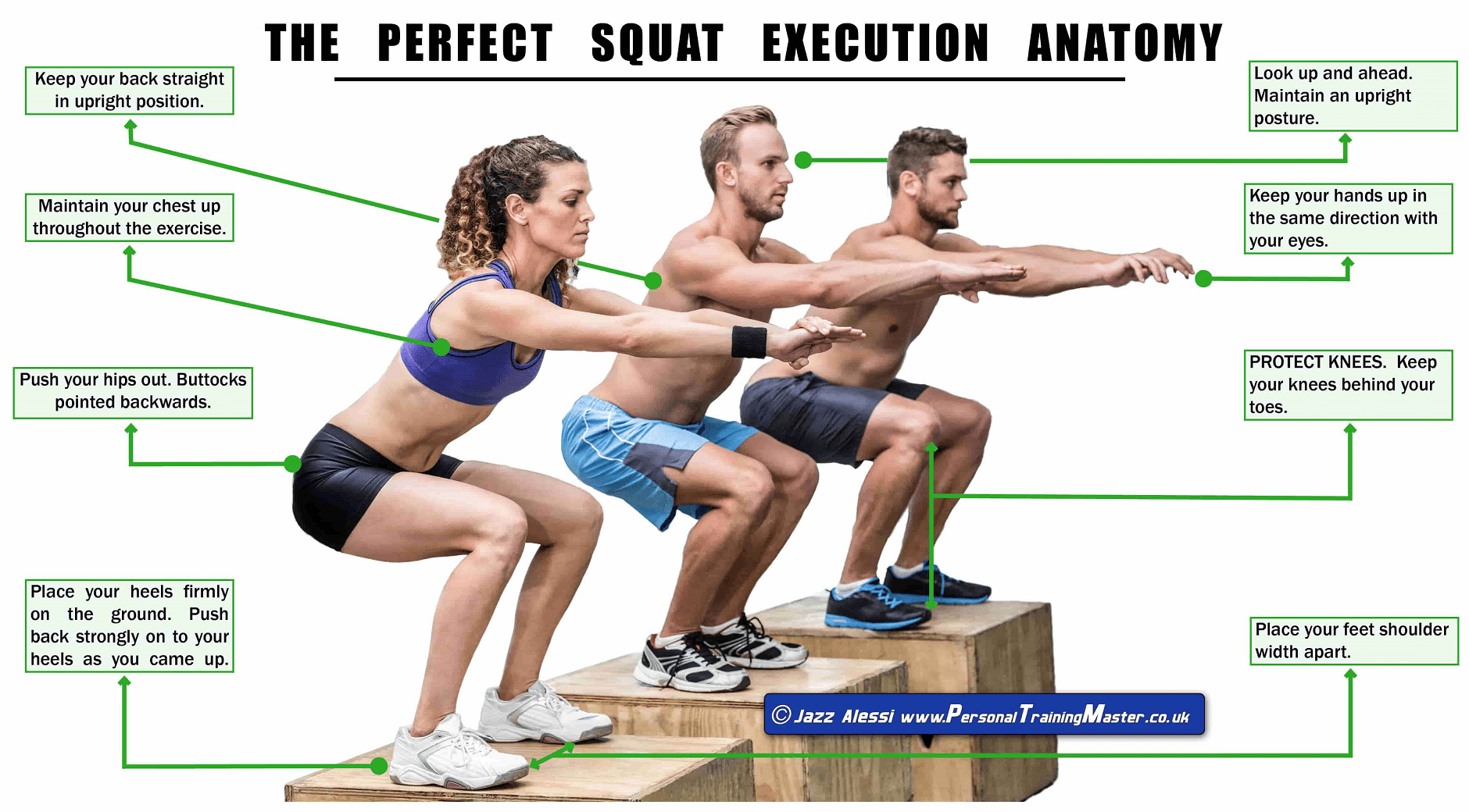 Squatting personal training teaching points