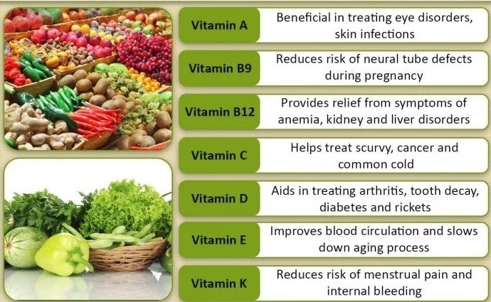 Vitamis use