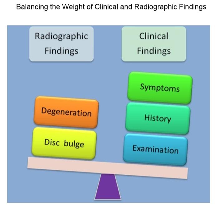 Diagnosis of low back pain