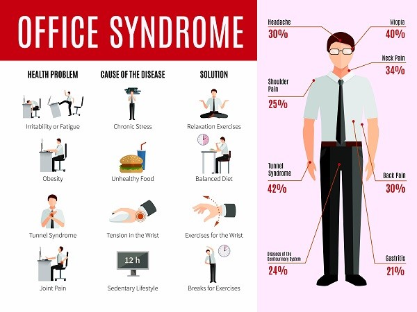 Office Syndrome