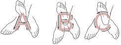 The ankle alphabet exercises