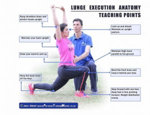 Lunges exercise